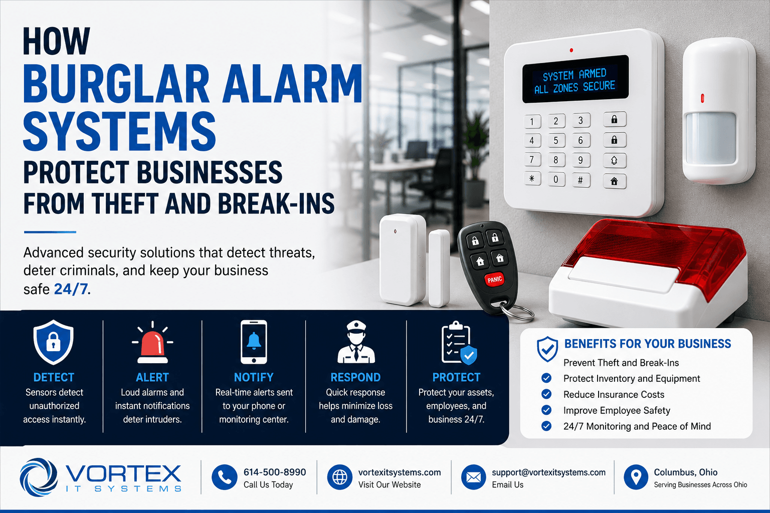 burglar alarm installation